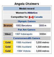 Angela Chalmers Medal Record