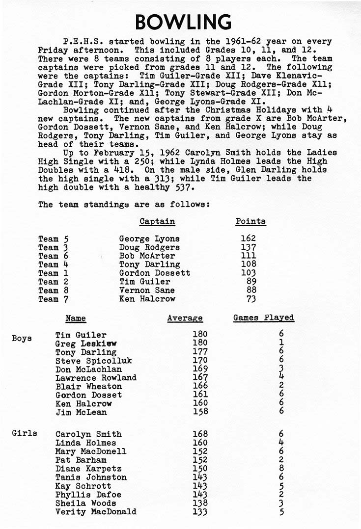 Condita 1962 Yearbook