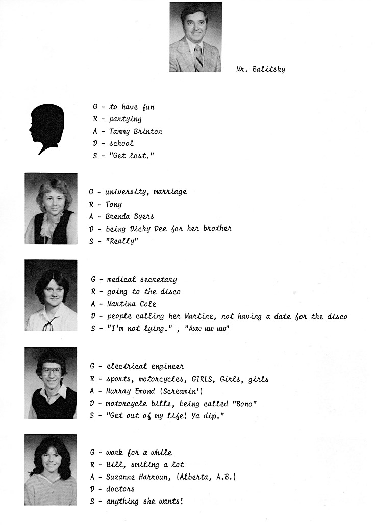 1981 Condita Yearbook
