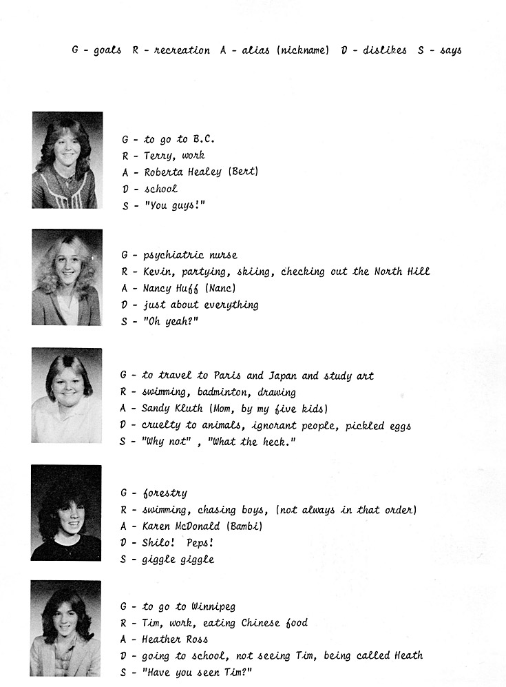 1981 Condita Yearbook