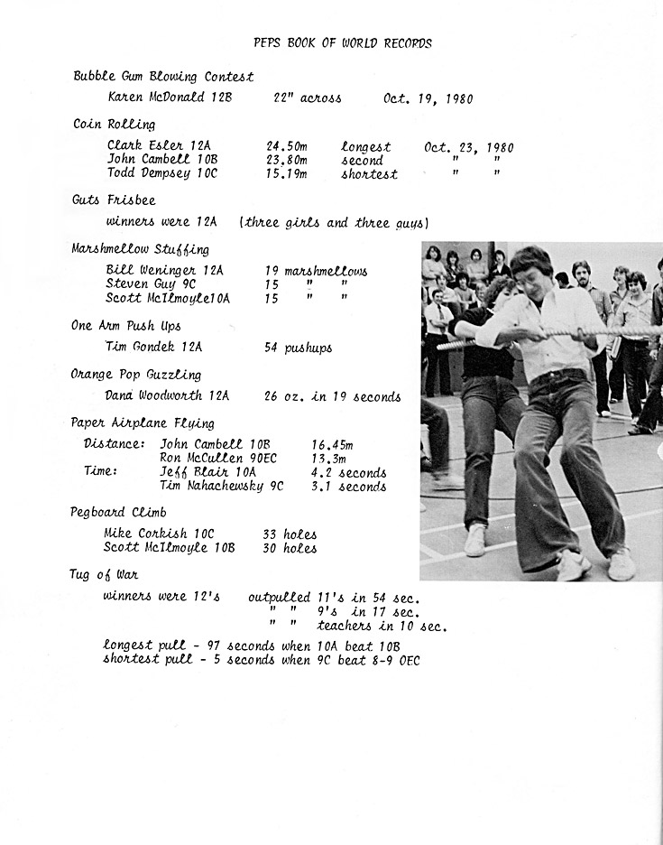 1981 Condita Yearbook